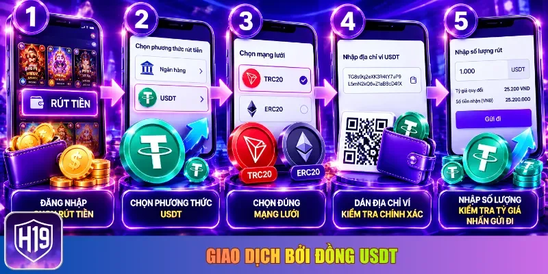 Giao dịch bởi đồng USDT