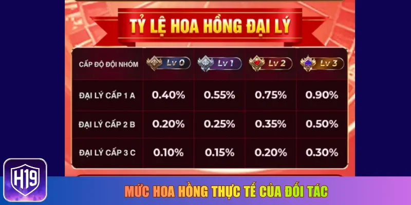 Mức hoa hồng thực tế của đối tác